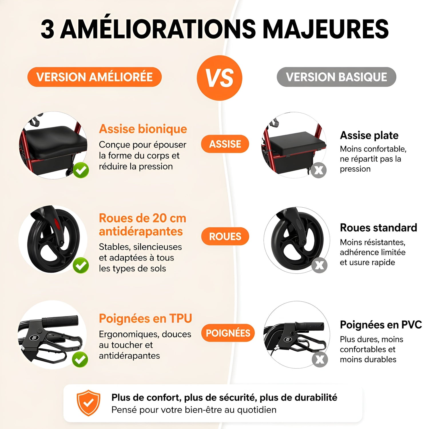 Déambulateur Rollator Confort — Autonomie, Sécurité & Mobilité Tout - Terrain - Aurélia CARE
