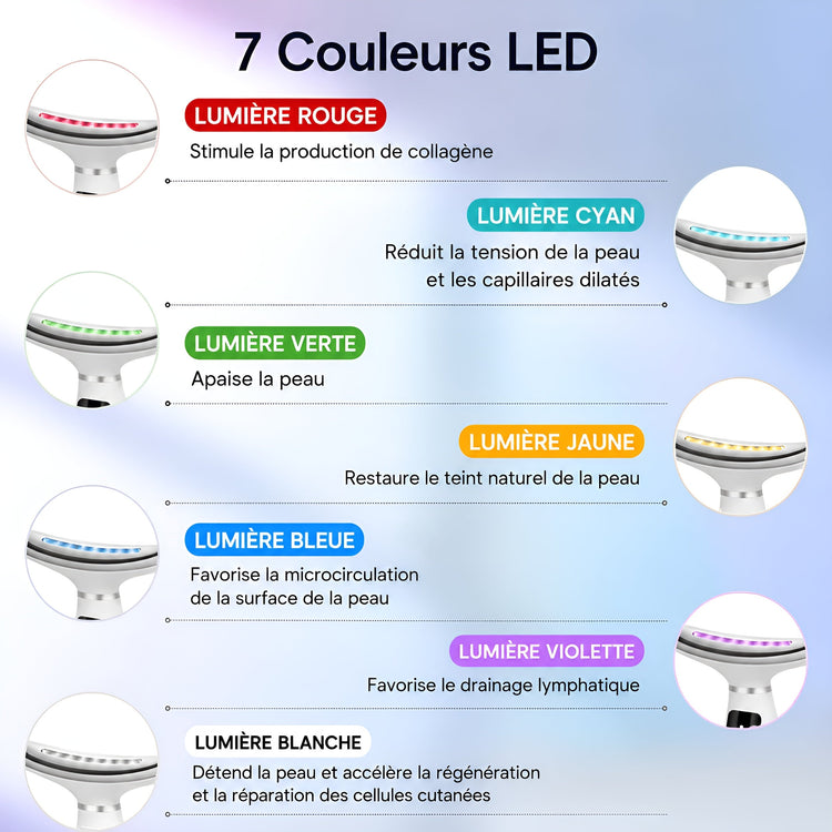 Masseur LED Visage & Cou – 7 Couleurs de Lumière - Aurélia CARE