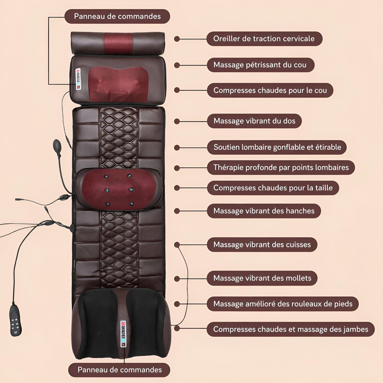 Matelas de Massage Intégral — Relaxation Totale & Thermothérapie 10 Zones - Aurélia CARE